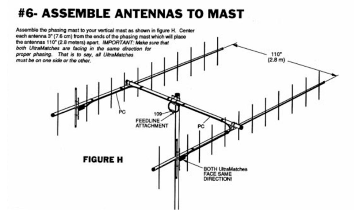 Cushcraft A26B2 Double Antenna 26 elements (13 x 2) VHF 144148 Mhz