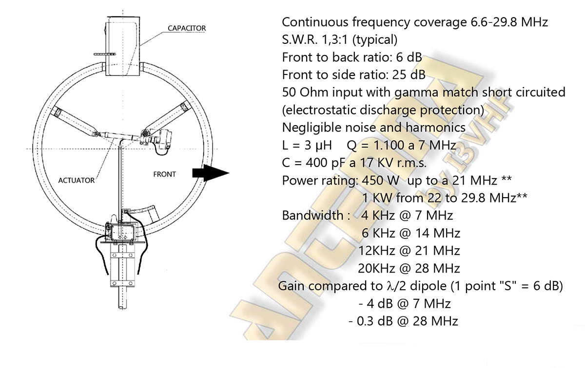 CIRO MAZZONI Antena tipo Loop magnética HF de 10 a 40 metros