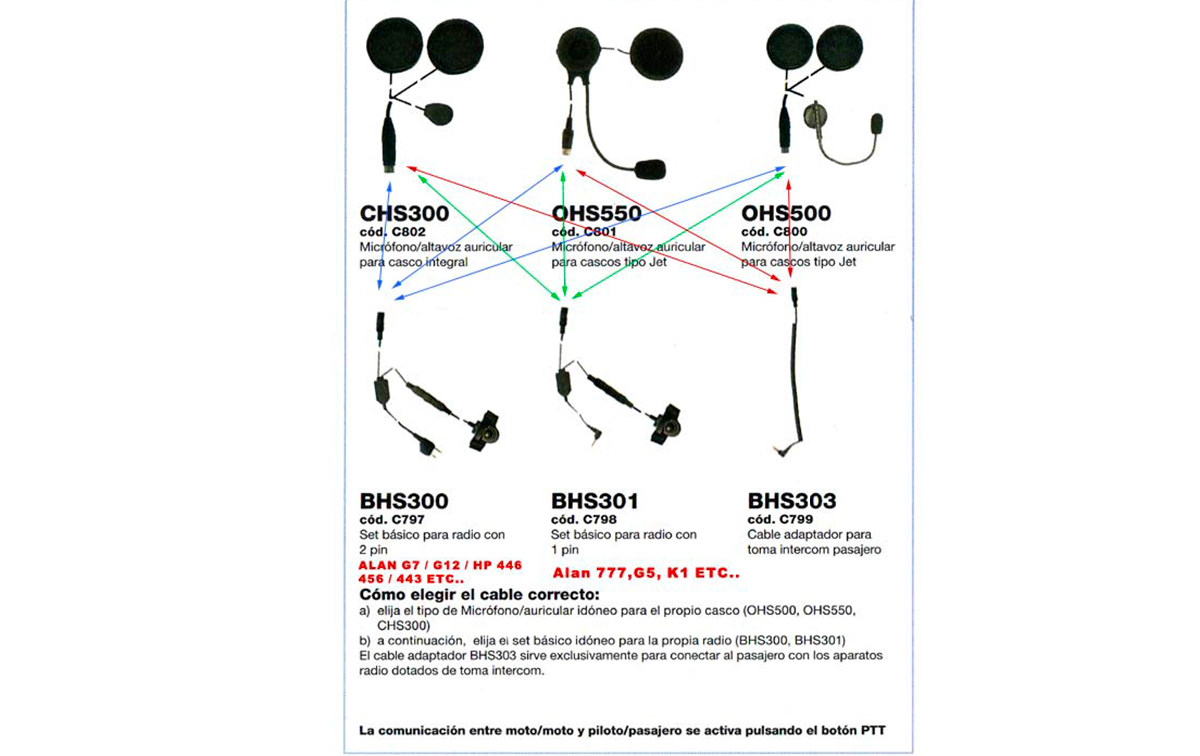 ohs 500 microfono altavoz auricular para casco abierto pertiga