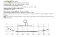 Antenne boucle magnétique CIRO MAZZONI HF de 10 à 40 mètres