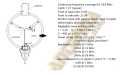 CIRO MAZZONI HF magnetic Loop antenna from 10 to 40 meters