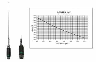 DESIRER UHF. Antena TAGRA de UHF 5/8 modelo DESIRER. Alta calidad y elegante diseño para esta antena de fabricación nacional. Dispone de sistema para poder abatirla. Se suministra con tabla de corte para toda la banda de UHF de 400 a 500 Mhz. Ganancia 3 d