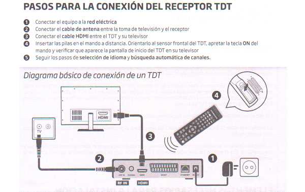Receptor TDT HD NordMende DVB-T2